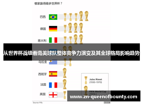 从世界杯战绩看南美球队整体竞争力演变及其全球格局影响趋势 从世界杯战绩看南美球队整体竞争力演变及其全球格局影响趋势