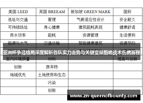 亚洲杯争冠格局深度解析各队实力走势与关键变量前瞻战术伤病赛程 亚洲杯争冠格局深度解析各队实力走势与关键变量前瞻战术伤病赛程
