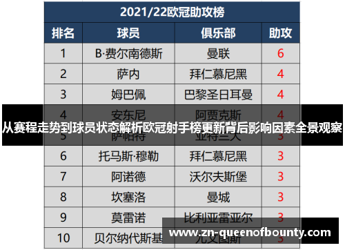 从赛程走势到球员状态解析欧冠射手榜更新背后影响因素全景观察