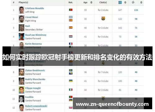 如何实时跟踪欧冠射手榜更新和排名变化的有效方法 如何实时跟踪欧冠射手榜更新和排名变化的有效方法