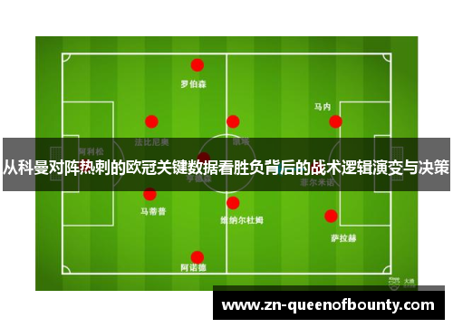 从科曼对阵热刺的欧冠关键数据看胜负背后的战术逻辑演变与决策